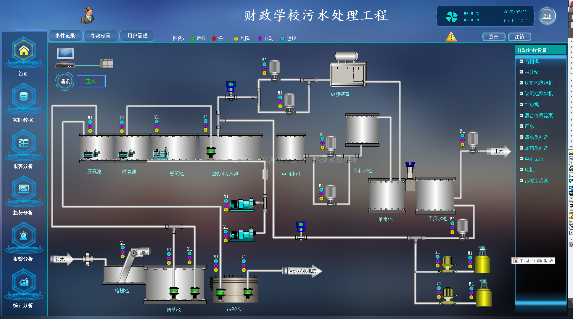 財政學(xué)校水處理